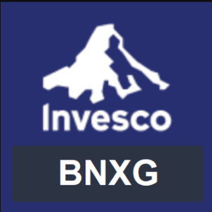 invesco elwood global blockchain ucits